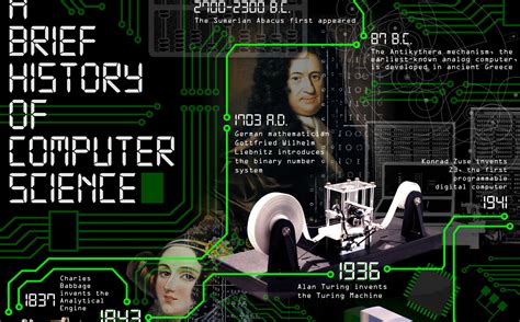 invention of computer wikipedia|History of computer science .
